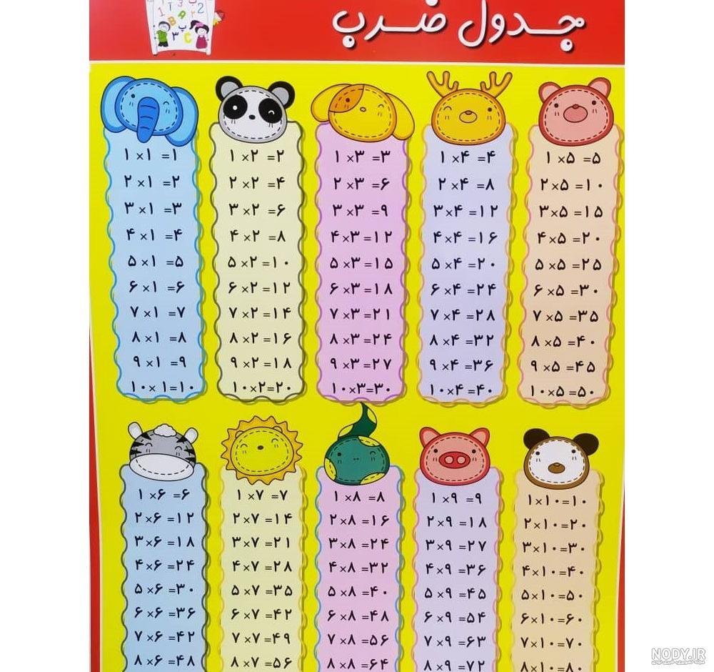 عکس جدول ضرب - جدول ضرب عکس جدول ضرب - جدول ضرب