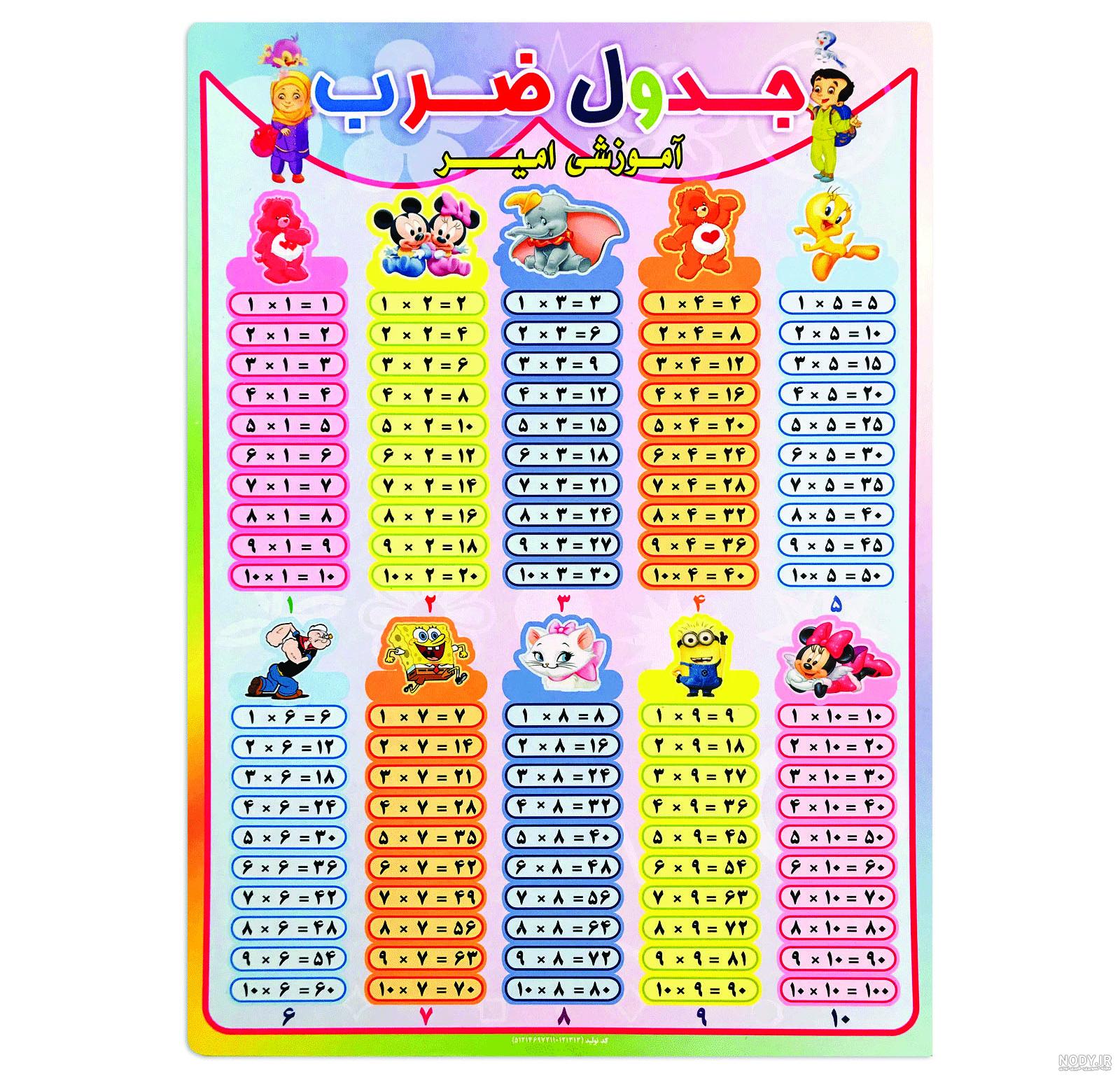 عکس جدول ضرب درشت عکس جدول ضرب درشت