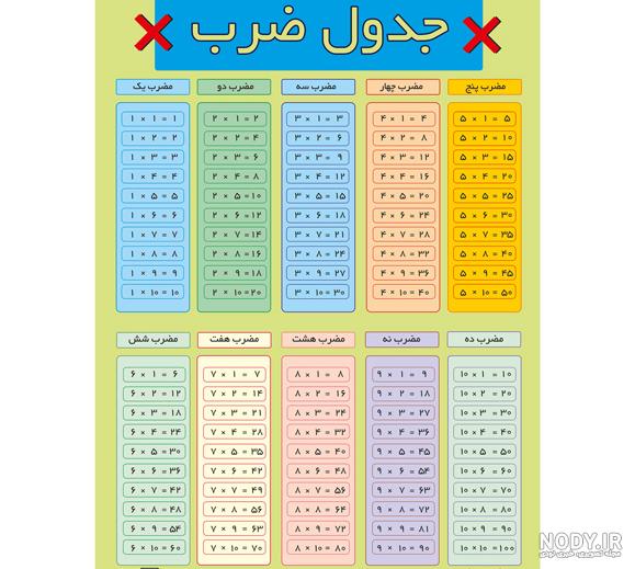 عکس جدول ضرب زیبا عکس جدول ضرب زیبا