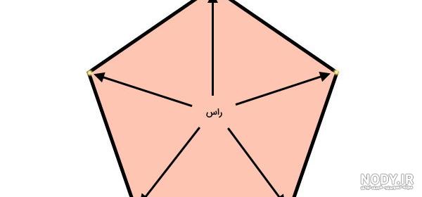 عکس قطر های مربع - عکس نودی عکس قطر های مربع - عکس نودی
