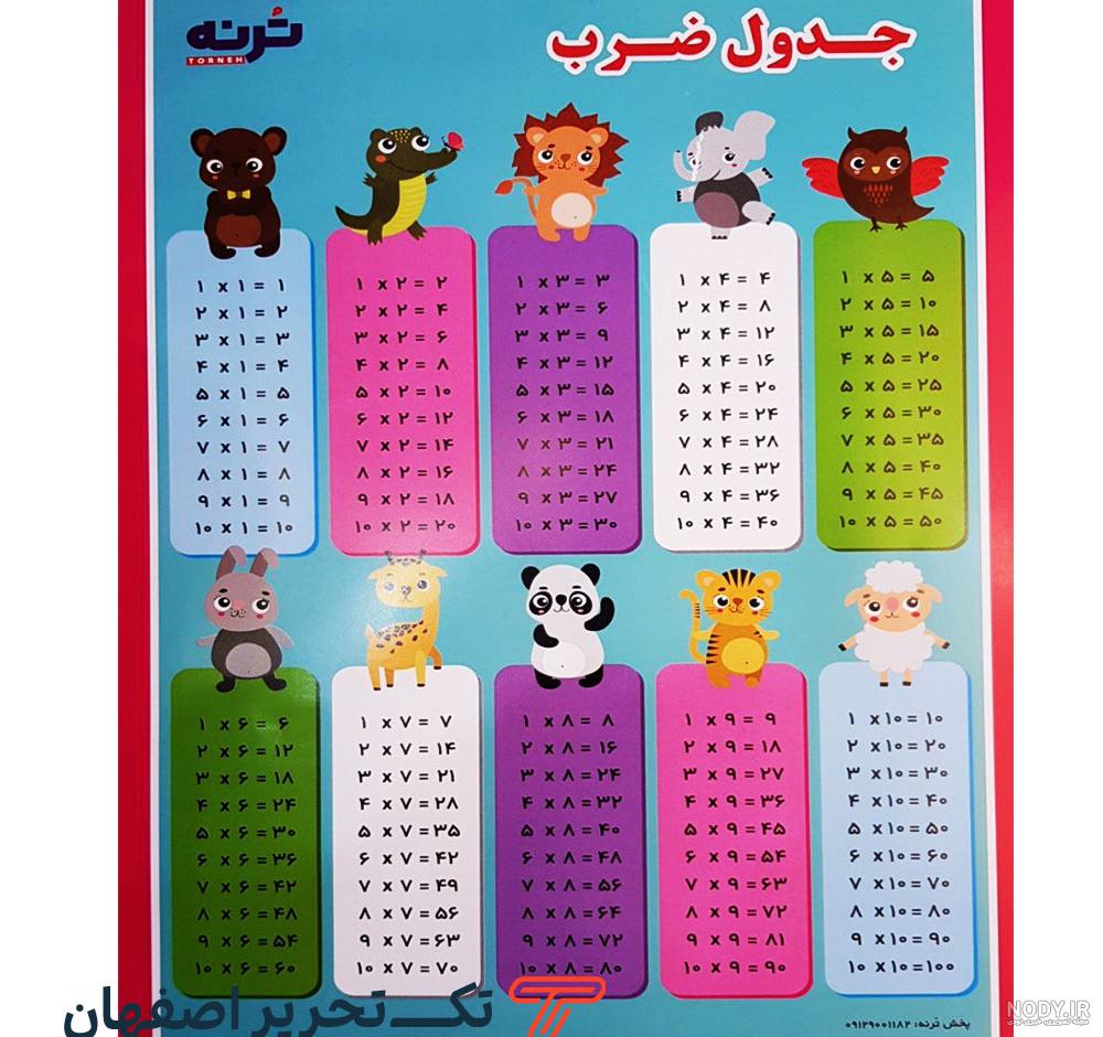 قیمت و خرید پوستر آموزشی امیر مدل جدول ضرب کد 1313 قیمت و خرید پوستر آموزشی امیر مدل جدول ضرب کد 1313