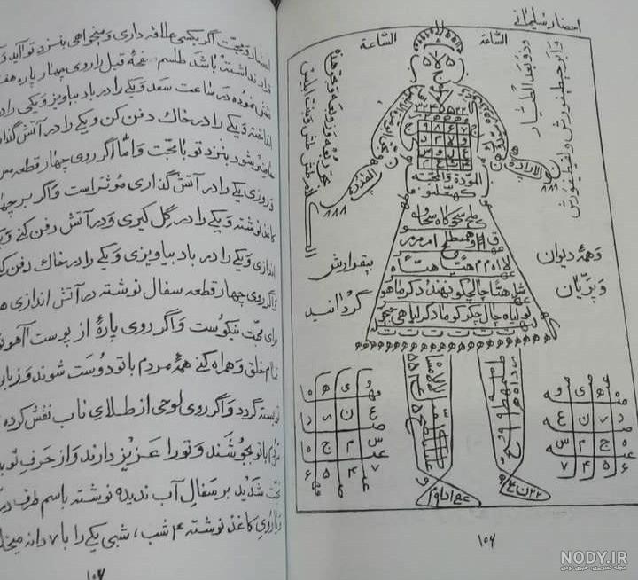 پرونده:کتاب دعا نویسی.jpg - ویکی‌پدیا، دانشنامهٔ آزاد
