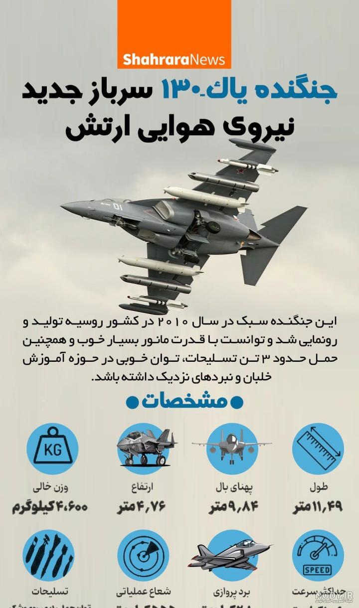 اینفوگرافی| جنگنده یاک ۱۳۰ سرباز جدید نیروی هوایی ارتش | شهرآرانیوز اینفوگرافی| جنگنده یاک ۱۳۰ سرباز جدید نیروی هوایی ارتش | شهرآرانیوز