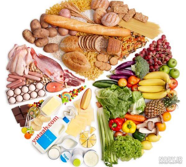رنگ مواد غذایی | بهترین رنگ برای مواد غذایی