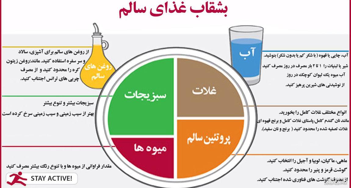 رنگ مواد غذایی | بهترین رنگ برای مواد غذایی