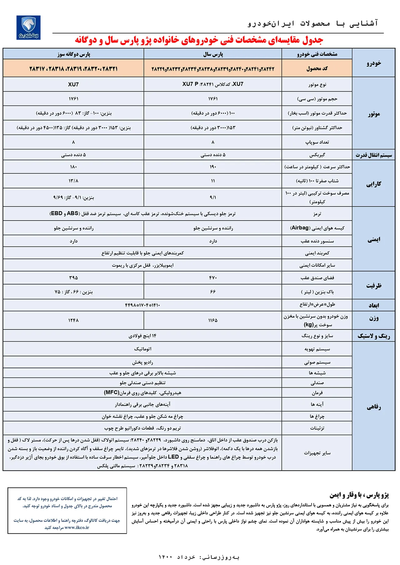 عکس پژو پارس پلاس 1400 عکس پژو پارس پلاس 1400