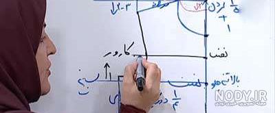 آموزش دوخت مقنعه گره ای