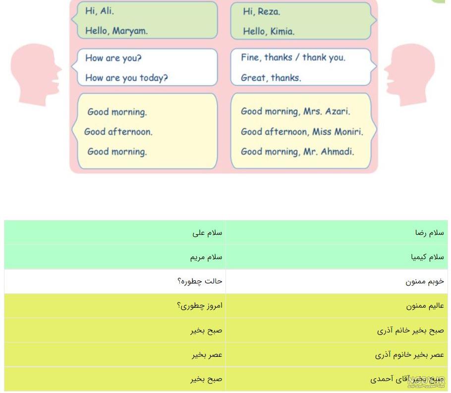 انگلیسی هفتم (فسفری) کامل طلایی انگلیسی هفتم (فسفری) کامل طلایی