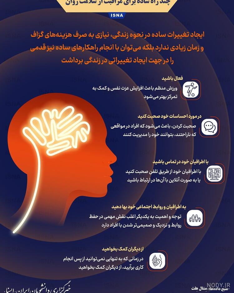 سازمان بهزیستی - اینفوگرافیک | روز جهانی سلامت روان؛ سلامت روان در جهان نابرابر سازمان بهزیستی - اینفوگرافیک | روز جهانی سلامت روان؛ سلامت روان در جهان نابرابر
