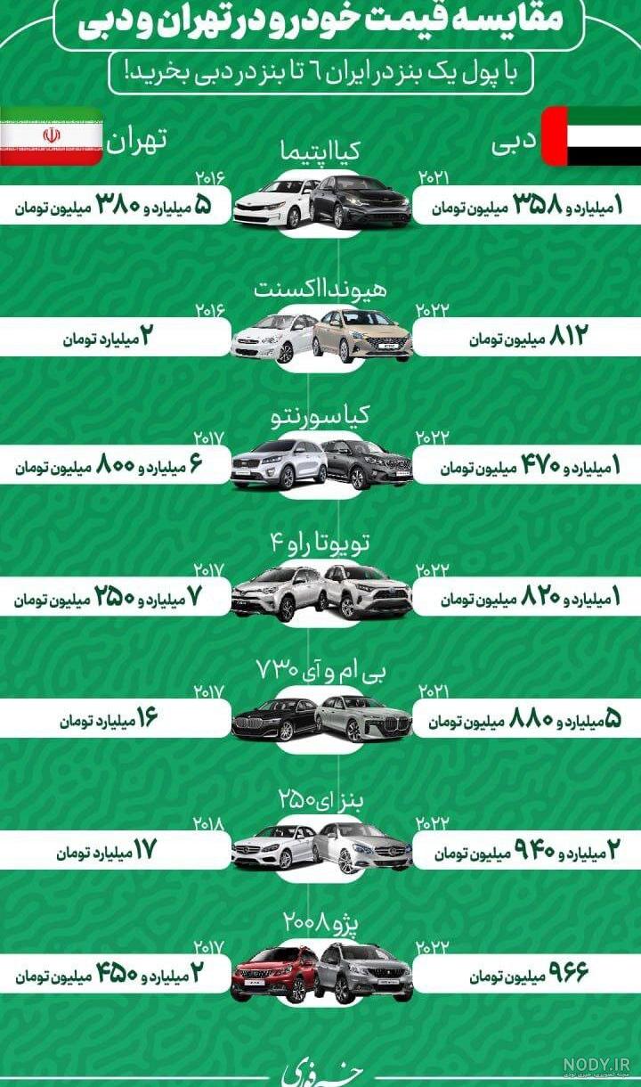 فرارو | (ویدئو) پرواز اولین خودروی پرنده در دبی فرارو | (ویدئو) پرواز اولین خودروی پرنده در دبی