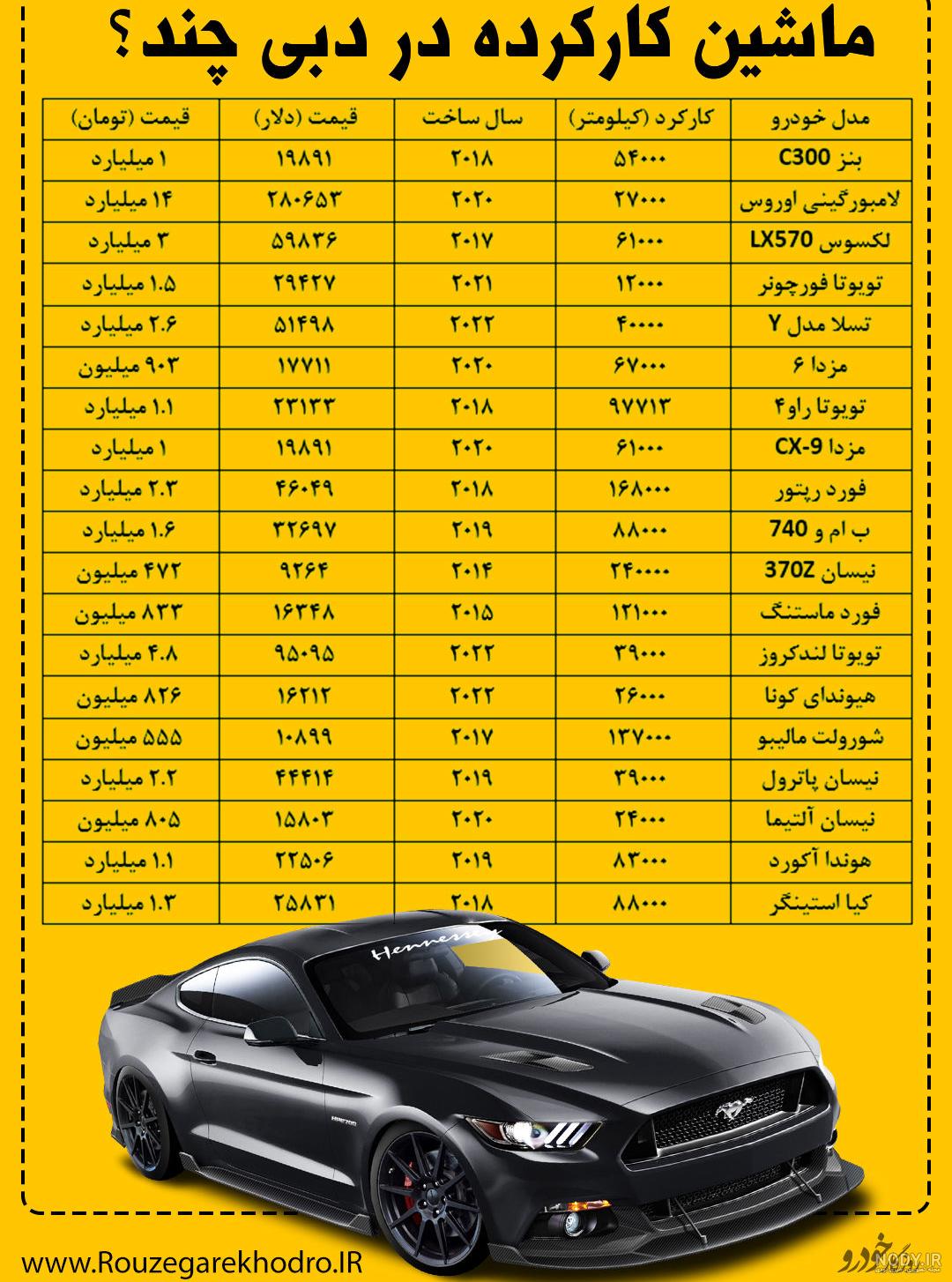 مشرق نیوز - عکس/ خودروی گرانقیمت جدید پلیس دبی مشرق نیوز - عکس/ خودروی گرانقیمت جدید پلیس دبی