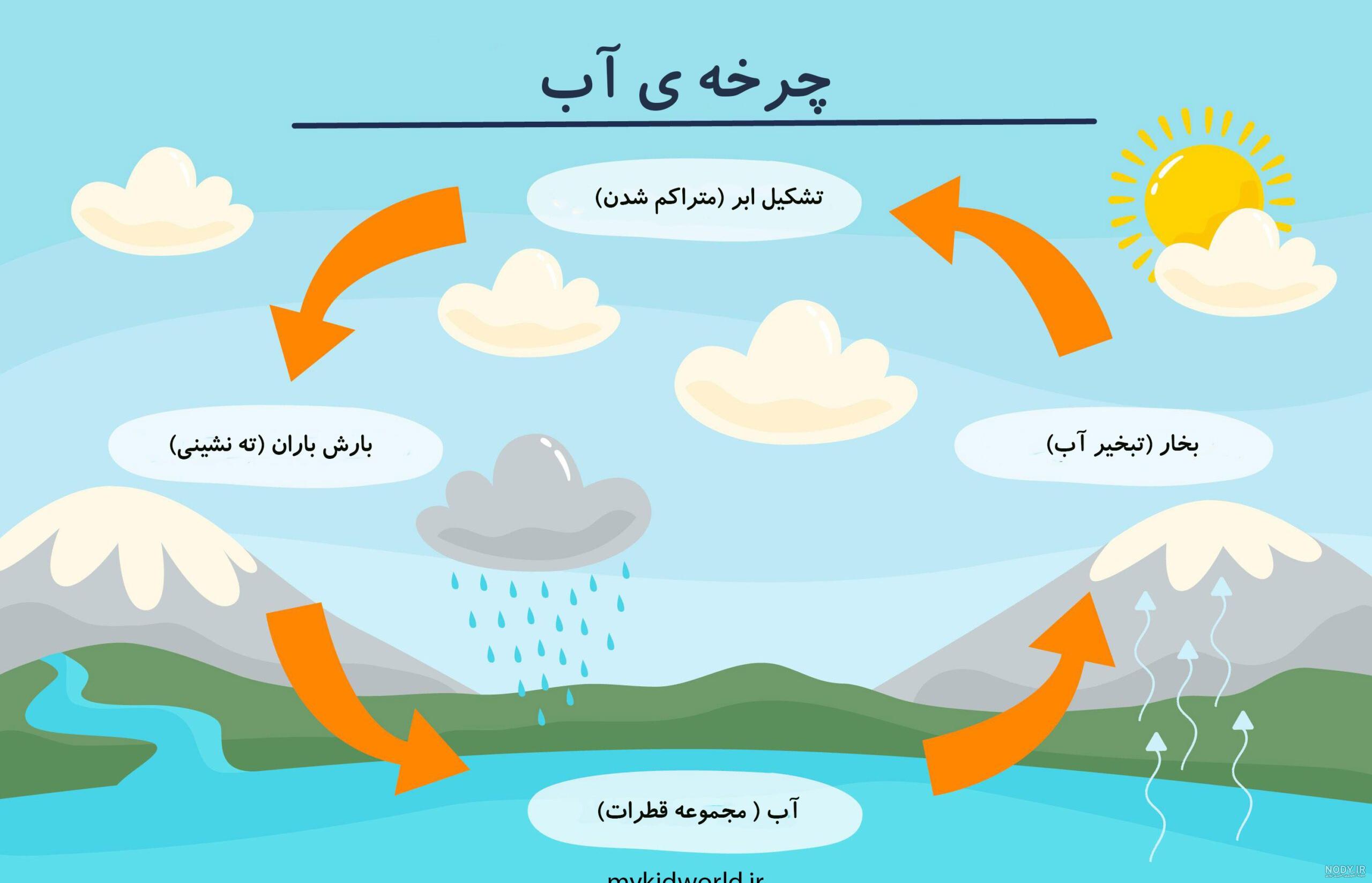 معرفی و دانلود کتاب صوتی دعا برای باران | سوزان تارکو | آوارسا | کتابراه معرفی و دانلود کتاب صوتی دعا برای باران | سوزان تارکو | آوارسا | کتابراه