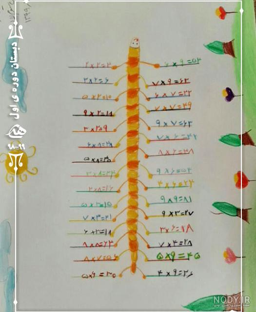 نقاشی ضرب المثل آسان نقاشی ضرب المثل آسان