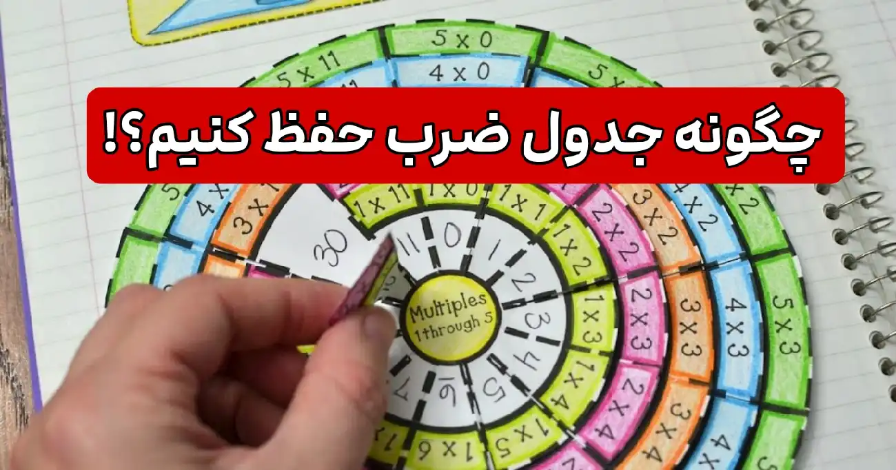 برنامه خودآموز جدول ضرب - دانلود | بازار برنامه خودآموز جدول ضرب - دانلود | بازار
