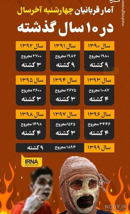 شما نیوز - پیامک تبریک چهارشنبه سوری | عکس نوشته تبریک چهارشنبه سوری -  صاحب‌خبر