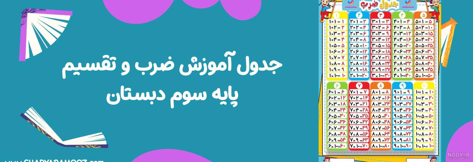 آموزش ضرب در اکسل (با مثال و به زبان ساده)