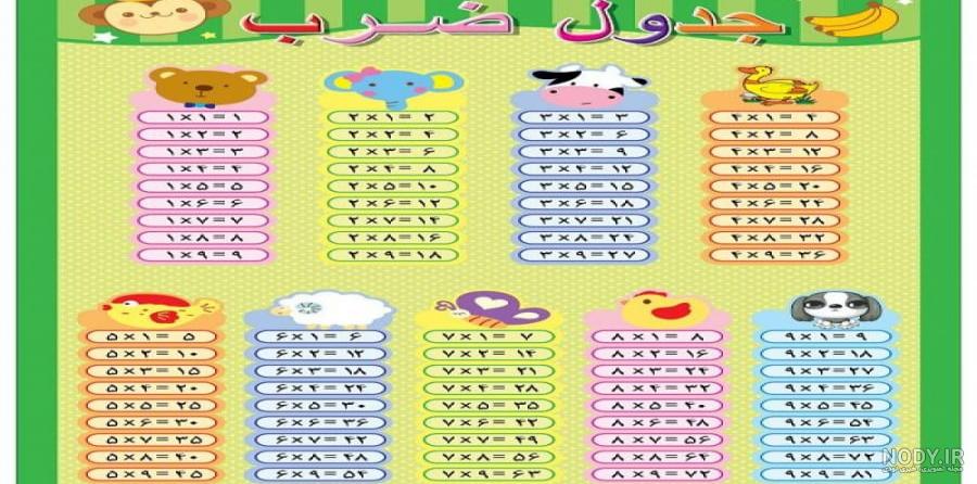 عکس جدول ضرب تقسیم