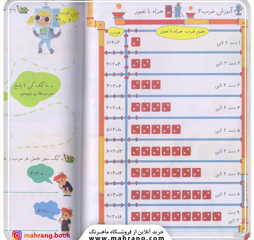 عکس جدول ضرب فارسی 1 تا 10 کامل - PNG - PDF | فروشگاه دانلود فایل پی کو