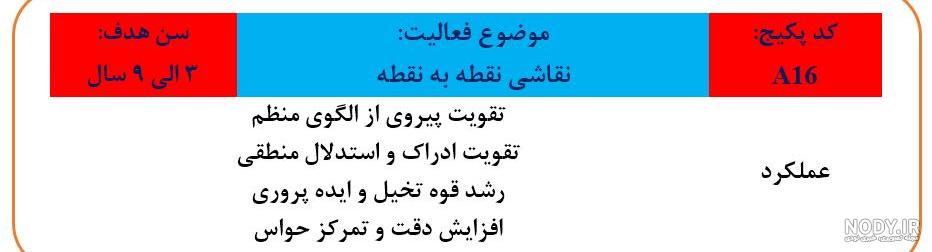 38+ عکس ) نقاشی با نقطه زیبا و جالب 38+ عکس ) نقاشی با نقطه زیبا و جالب