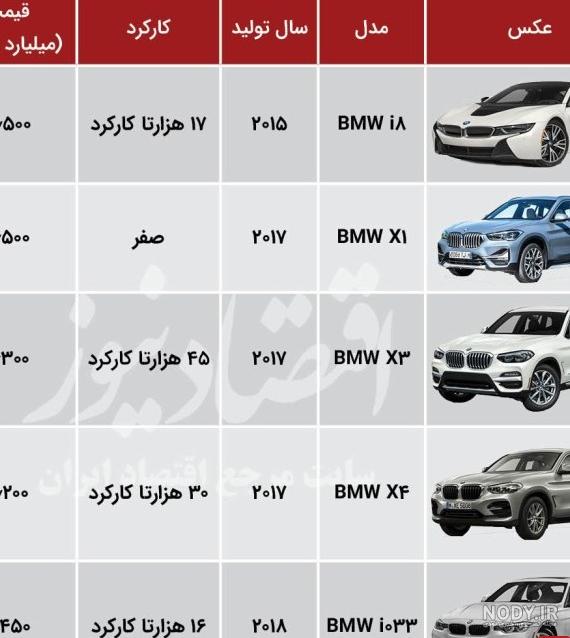 آنچه درباره شاسی بلندهای BMW نمی دانید! | خودرو