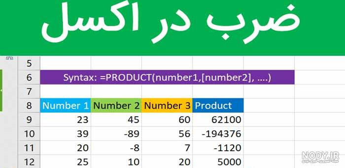 برنامه خودآموز جدول ضرب - دانلود | بازار برنامه خودآموز جدول ضرب - دانلود | بازار