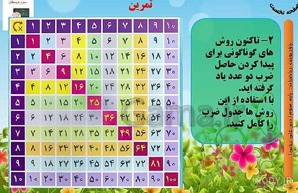 عکس جدول ضرب کامل کلاس پنجم عکس جدول ضرب کامل کلاس پنجم