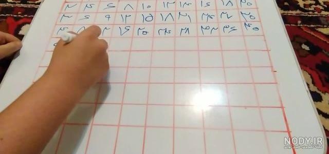 نقاشی مخصوص جدول ضرب ویژه دانش آموزان کلاس سوم ابتدایی! نقاشی مخصوص جدول ضرب ویژه دانش آموزان کلاس سوم ابتدایی!
