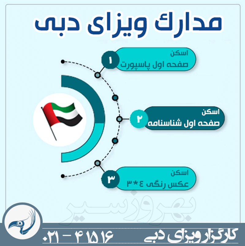 سایز عکس ویزا دبی سایز عکس ویزا دبی