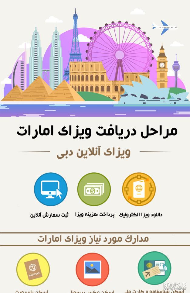 شرایط جدید ویزای دبی - دبی ساید شرایط جدید ویزای دبی - دبی ساید
