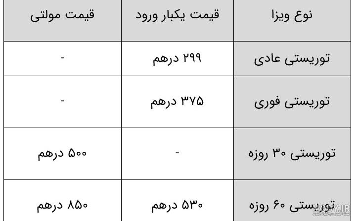 عکس ویزای امارات متحده عربی برای امارات متحده عربی مورد نیاز و ابزار 300x369 پیکسل عکس ویزای امارات متحده عربی برای امارات متحده عربی مورد نیاز و ابزار 300x369 پیکسل