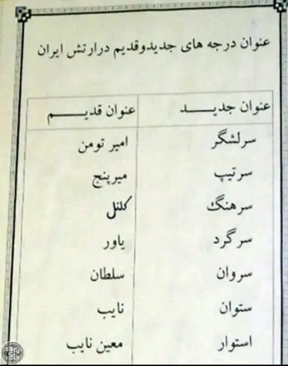 فتح الله جمیری، فرمانده بوشهری به درجه سرتیپ تمام ارتقا یافت | پایگاه خبری  سوک | استان بوشهر
