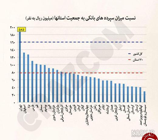 حسین ملک ثروتمندترین مرد ایران!