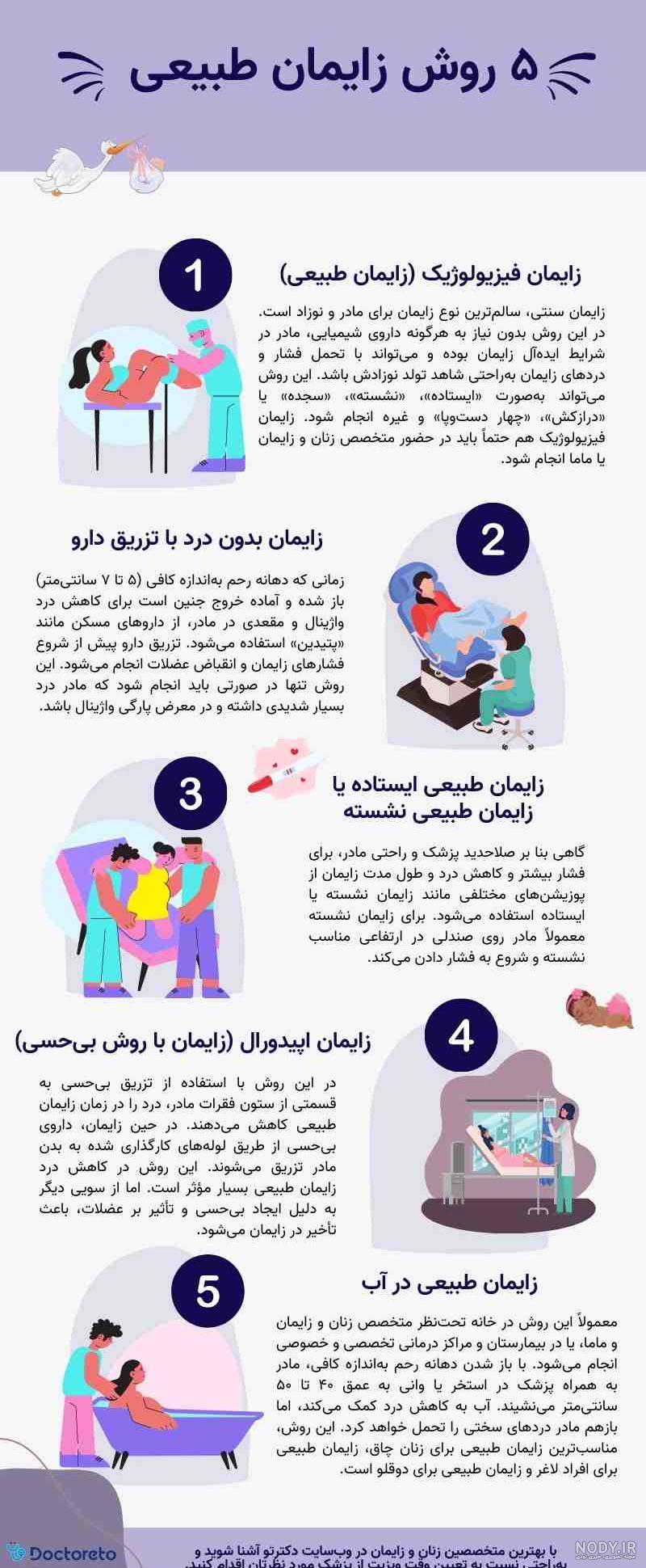 چگونه زایمان طبیعی بدون بخیه داشته باشیم؟ | پذیرش۲۴ چگونه زایمان طبیعی بدون بخیه داشته باشیم؟ | پذیرش۲۴