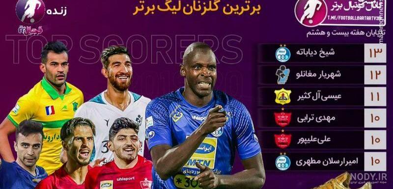 عکس/ جدول برترین گلزنان لیگ - جهان نيوز عکس/ جدول برترین گلزنان لیگ - جهان نيوز