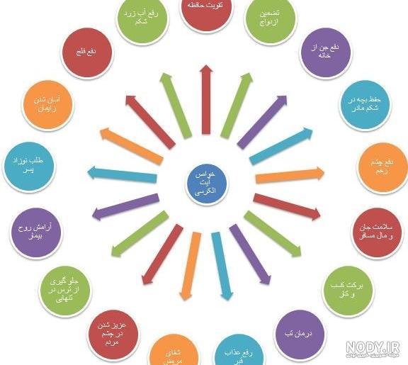 مجموعه عکس آیت الکرسی برای بک گراند موبایل و کامپیوتر - ستاره مجموعه عکس آیت الکرسی برای بک گراند موبایل و کامپیوتر - ستاره