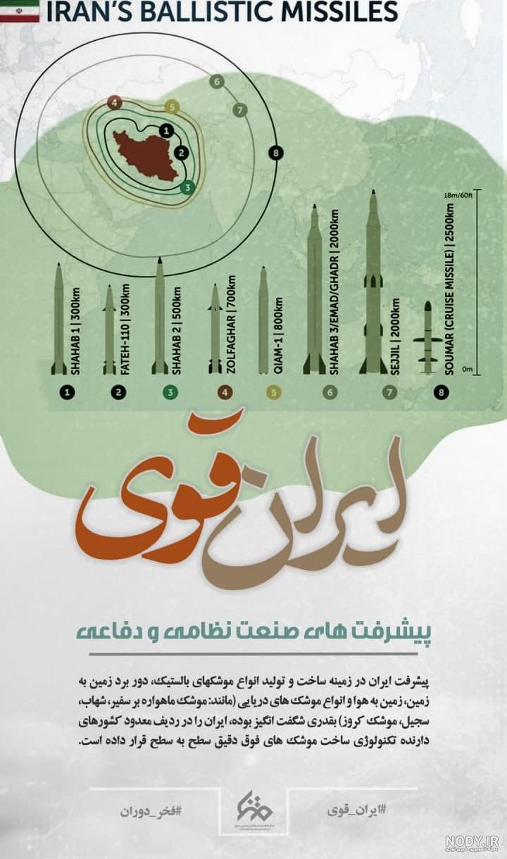 ویژگی های ایران قوی ویژگی های ایران قوی