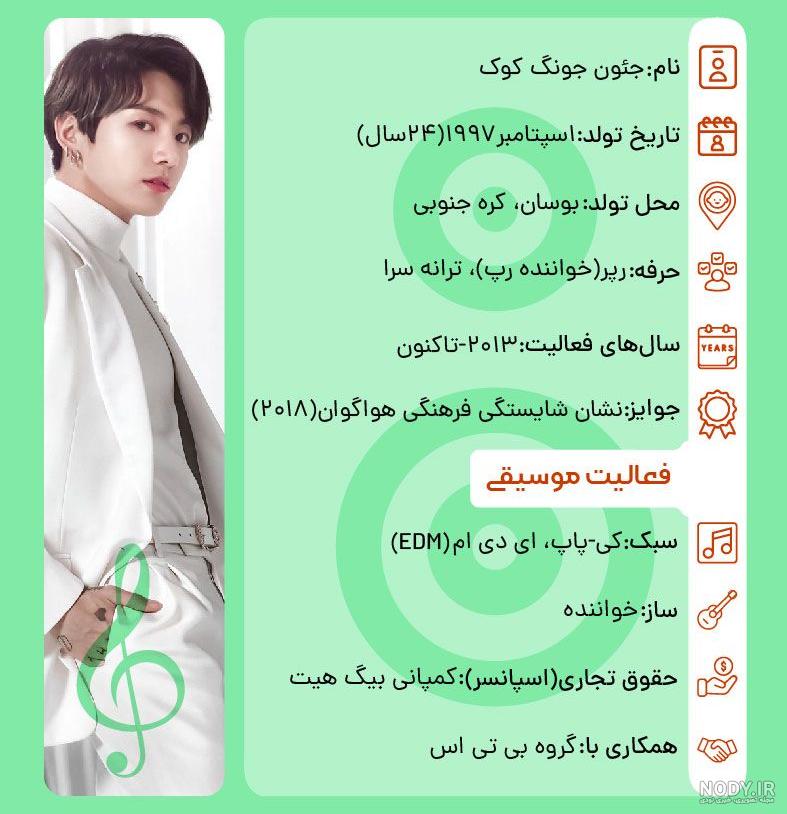 همه چیز از شناختن 7 عضو بی تی اس شروع شد... - BTS and ARMY همه چیز از شناختن 7 عضو بی تی اس شروع شد... - BTS and ARMY