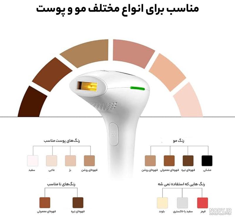بهترین قیمت تب سنج لیزری مدل تفنگی در مرداد 1403 بهترین قیمت تب سنج لیزری مدل تفنگی در مرداد 1403