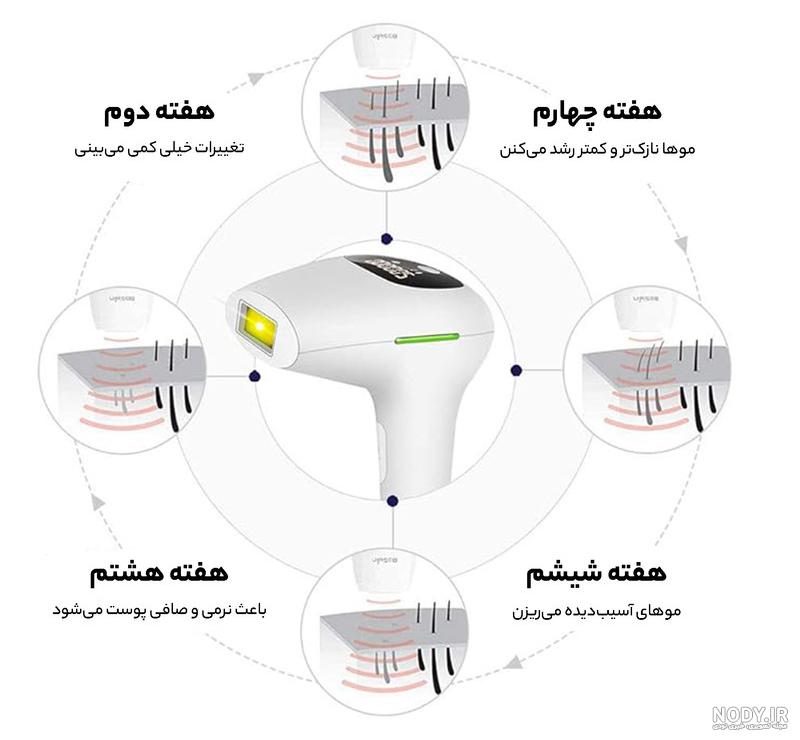 تجربیات لیزر موهای زائد نی نی سایت: تبادل نظر تجربیات لیزر مو نی نی سایت و برکه تجربیات لیزر موهای زائد نی نی سایت: تبادل نظر تجربیات لیزر مو نی نی سایت و برکه