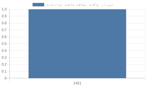 شایعه: عکس نیمه عریان دختر حداد عادل در آمریکا