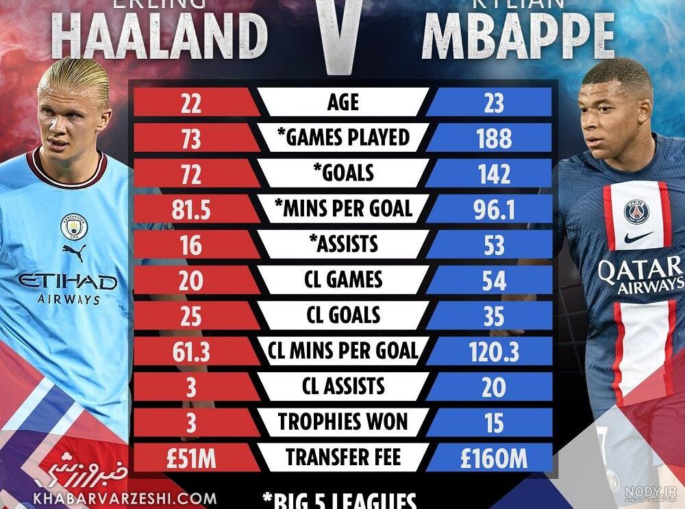 عکس مسی نیمار امباپه راموس