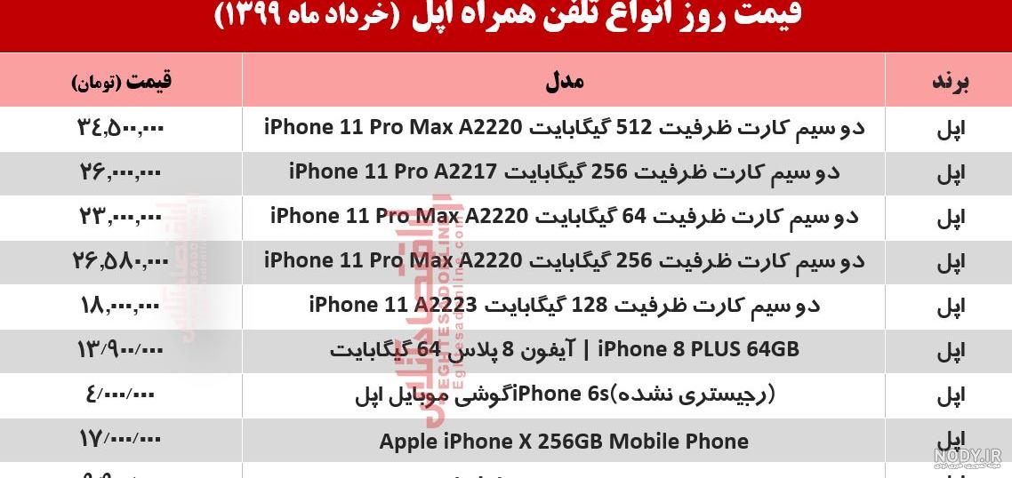 قیمت و خرید گوشی آیفون 15 پرو 128 گیگ (شرایط ویژه) قیمت و خرید گوشی آیفون 15 پرو 128 گیگ (شرایط ویژه)