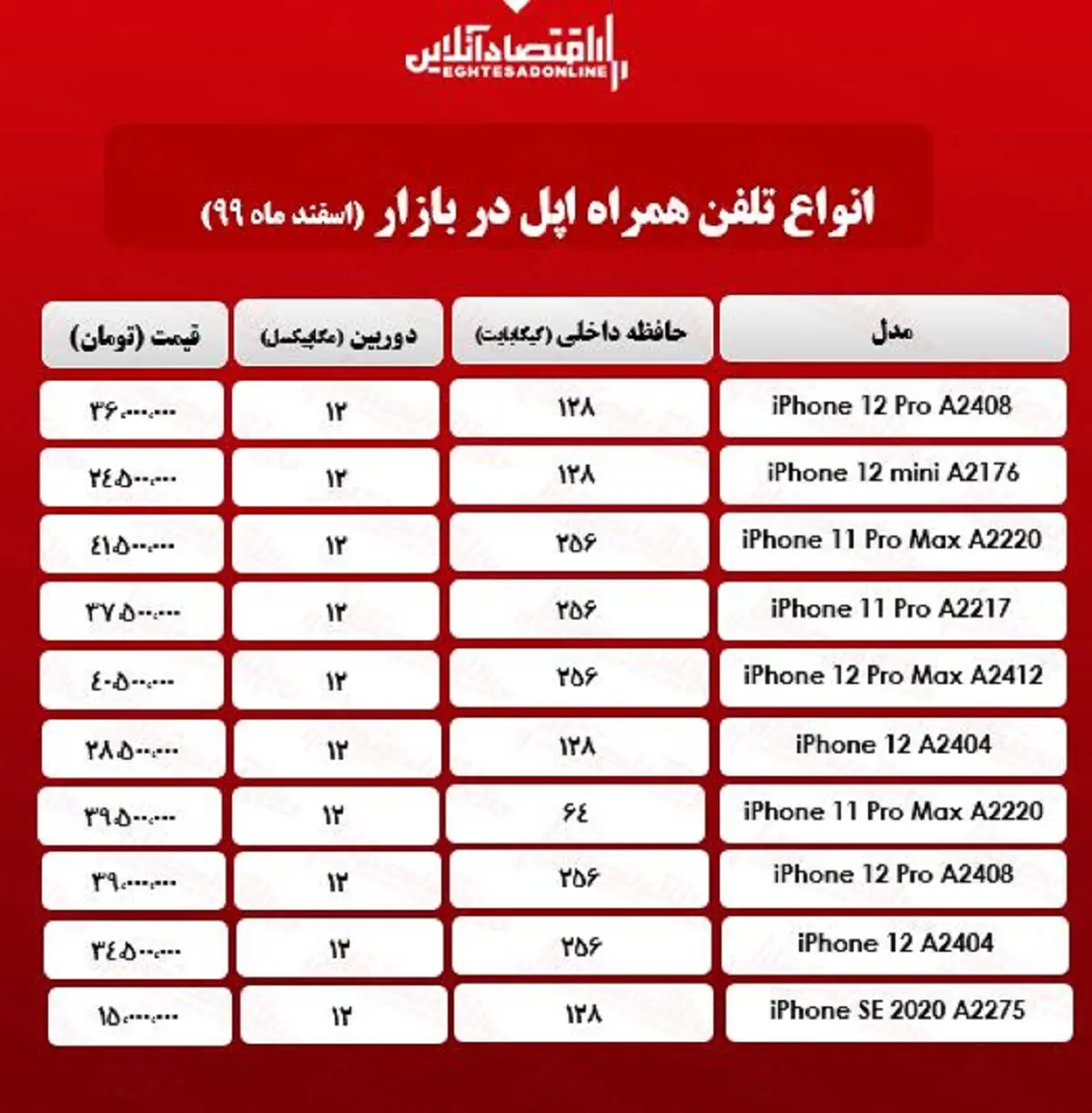 گوشی اپل - خرید، مشخصات و قیمت انواع گوشی آیفون گوشی اپل - خرید، مشخصات و قیمت انواع گوشی آیفون