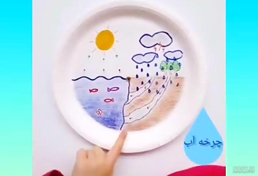 آزمایش چرخه ی آب | دبستان قرآنی رضویون، غرب تهران