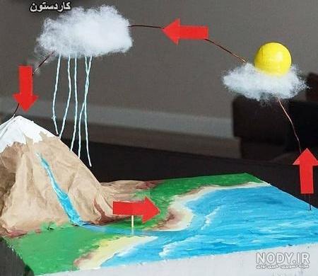 آموزش ابتدایی و توضیح چرخه آب برای کودکان + نقاشی