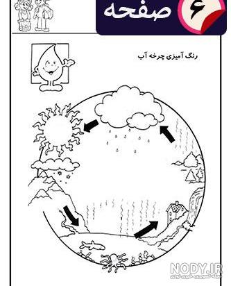 تدریس درس چرخه آب در طبیعت در کلاس خانم فحول – دبستان دخترانه – تربت حیدریه