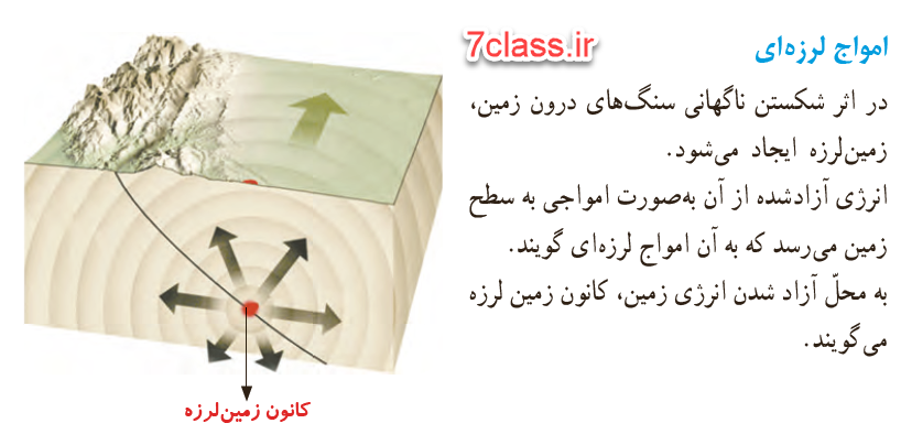 سوره زلزال با صدای استاد منشاوی سوره زلزال با صدای استاد منشاوی