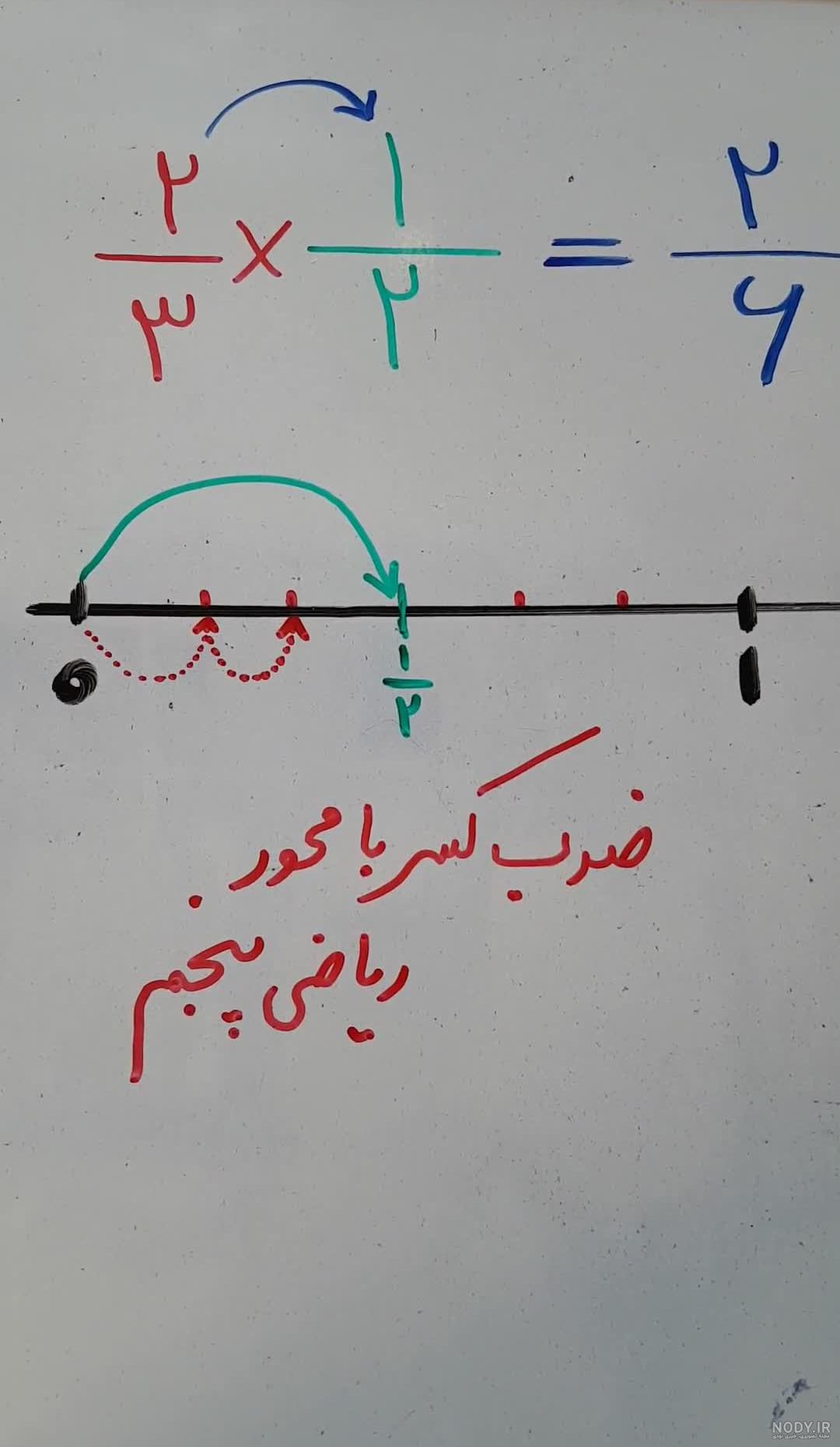 عکس ضرب کلاس پنجم
