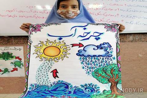 نقاشی ساده چرخه آب