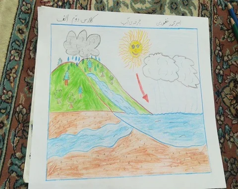 نقاشی ساده چرخه آب کلاس سوم